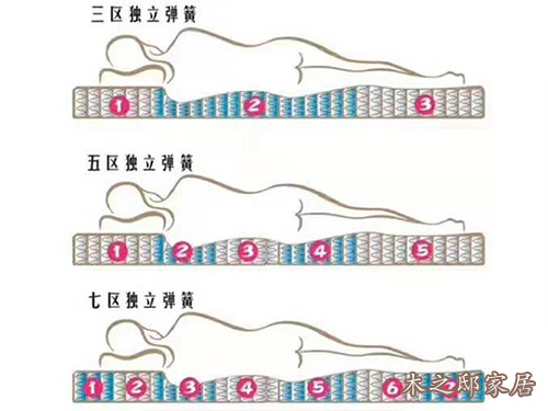 床垫系列产品(10)