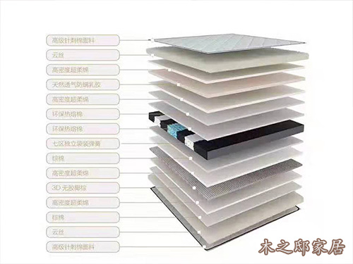 床垫系列产品(4)